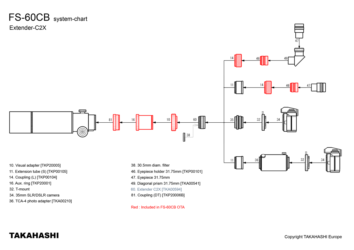 Extender-C2X n°60